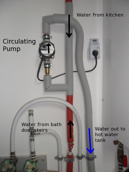 Connections for circulating pump